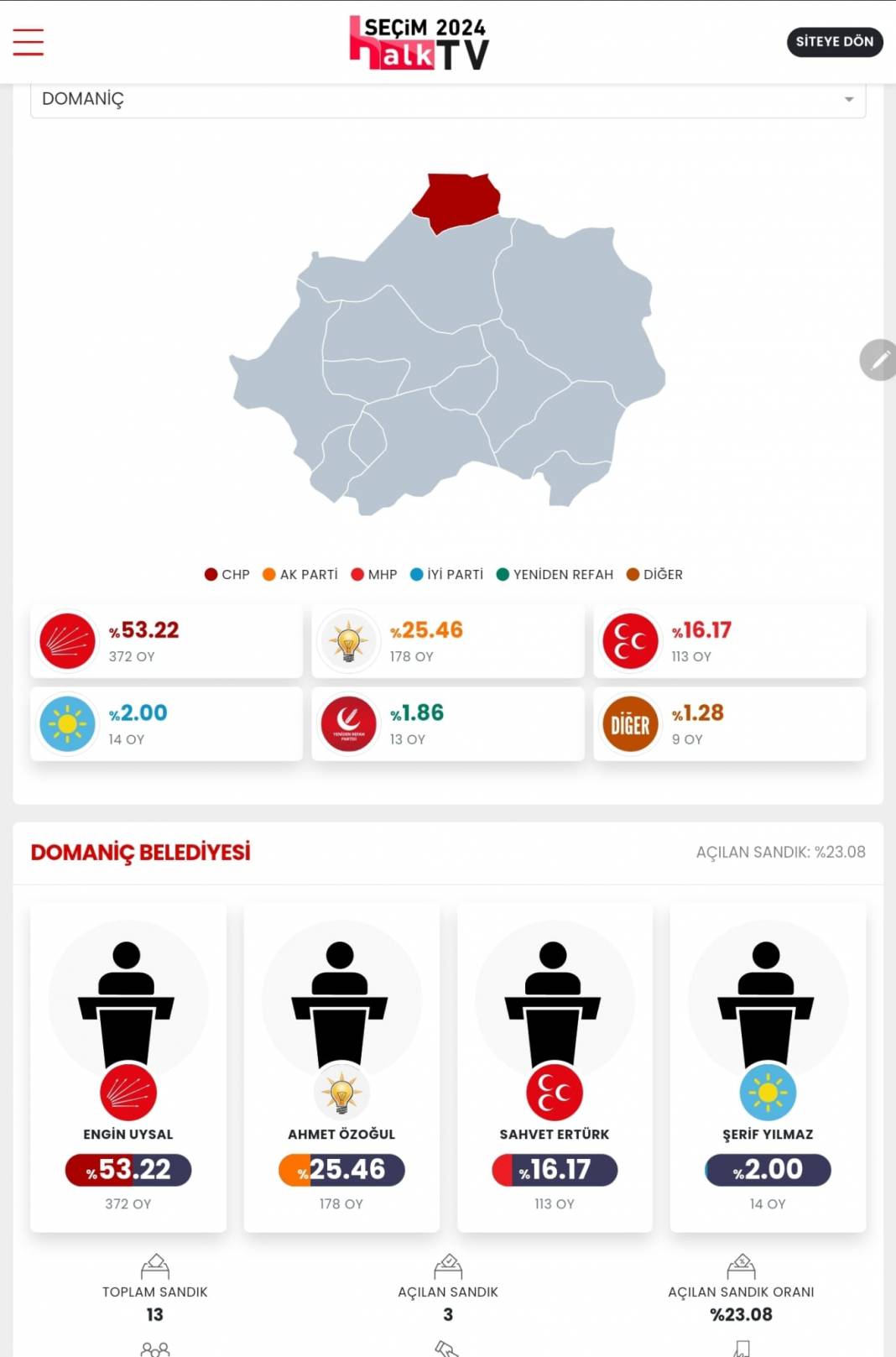 İşte Kütahya 31 Mart Yerel Seçim Sonuçları! İl ve İlçe Sonuçları... 2